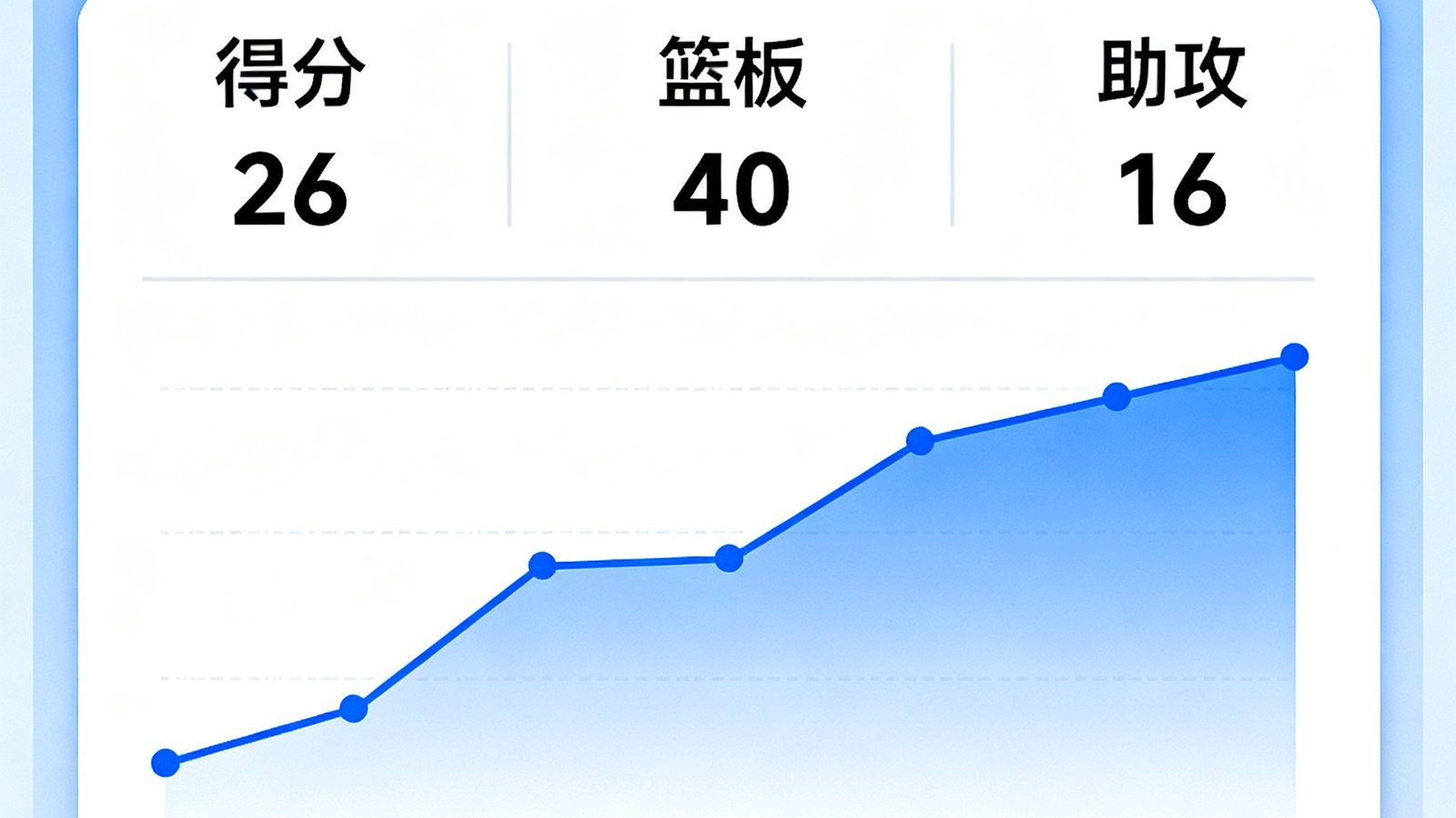 NBA中国区官方APP界面截图，展示球员数据详情页，包含得分、篮板、助攻等统计数据和效率值图表